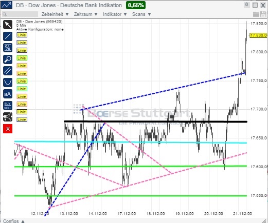 2014 QV DAX-DJ-GOLD-EURUSD-JPY 775130