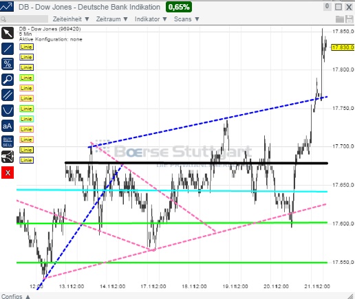 2014 QV DAX-DJ-GOLD-EURUSD-JPY 775165