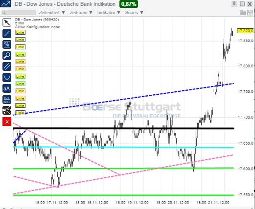 2014 QV DAX-DJ-GOLD-EURUSD-JPY 775213