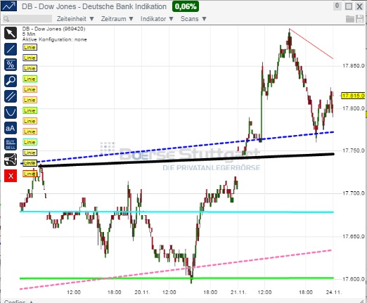 2014 QV DAX-DJ-GOLD-EURUSD-JPY 775650