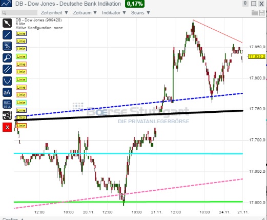 2014 QV DAX-DJ-GOLD-EURUSD-JPY 775728