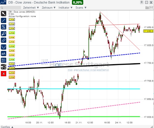 2014 QV DAX-DJ-GOLD-EURUSD-JPY 775775