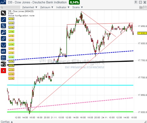 2014 QV DAX-DJ-GOLD-EURUSD-JPY 775797