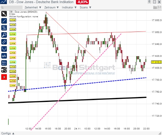 2014 QV DAX-DJ-GOLD-EURUSD-JPY 775938