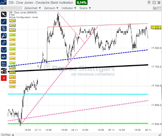 2014 QV DAX-DJ-GOLD-EURUSD-JPY 776291