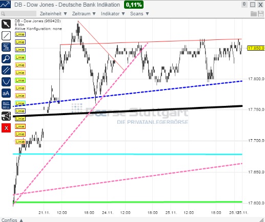 2014 QV DAX-DJ-GOLD-EURUSD-JPY 776357