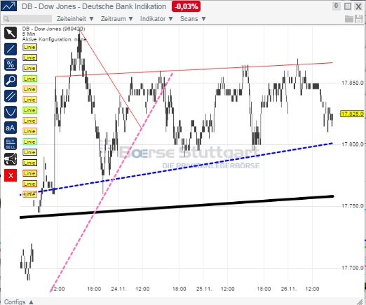 2014 QV DAX-DJ-GOLD-EURUSD-JPY 776464