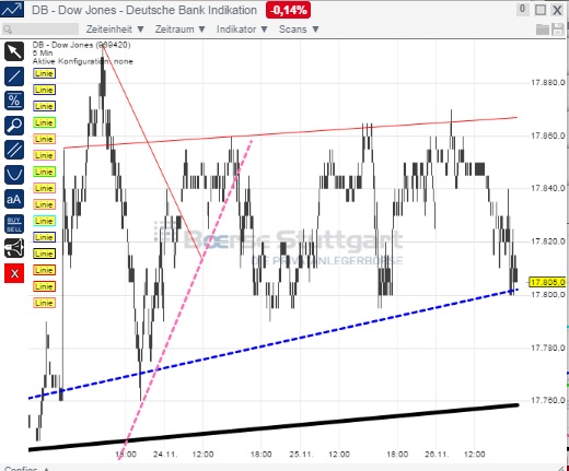 2014 QV DAX-DJ-GOLD-EURUSD-JPY 776484