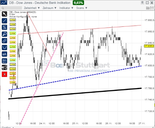 2014 QV DAX-DJ-GOLD-EURUSD-JPY 776644