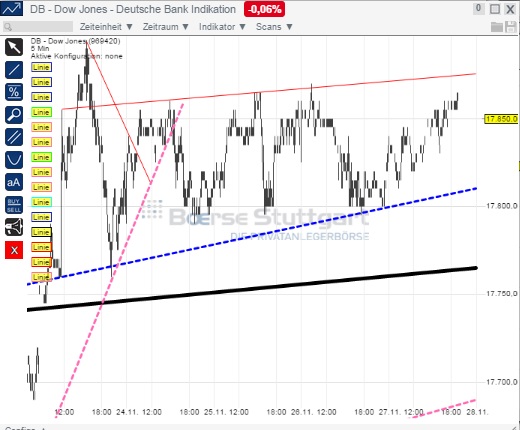 2014 QV DAX-DJ-GOLD-EURUSD-JPY 777050