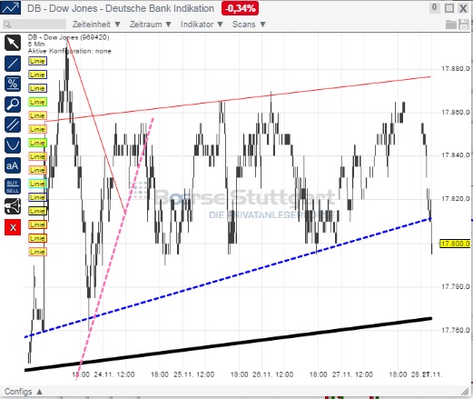 2014 QV DAX-DJ-GOLD-EURUSD-JPY 777110