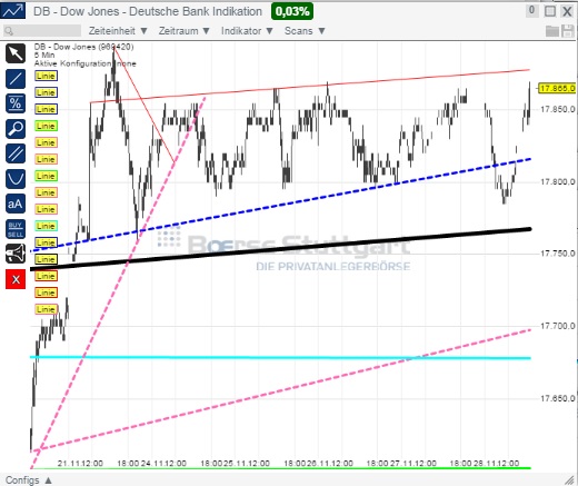 2014 QV DAX-DJ-GOLD-EURUSD-JPY 777226