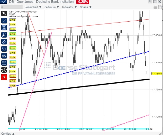 2014 QV DAX-DJ-GOLD-EURUSD-JPY 777725