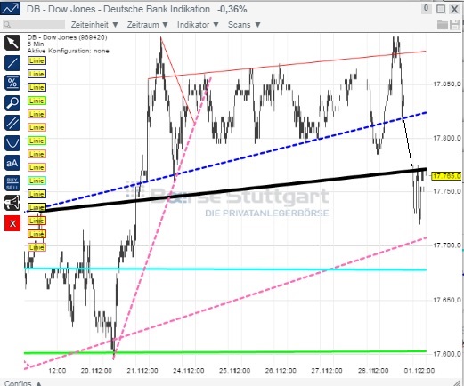 2014 QV DAX-DJ-GOLD-EURUSD-JPY 777820