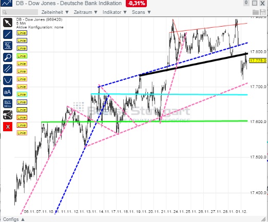 2014 QV DAX-DJ-GOLD-EURUSD-JPY 777868