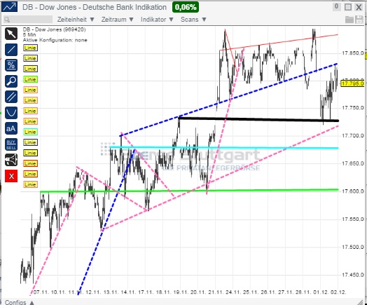 2014 QV DAX-DJ-GOLD-EURUSD-JPY 778038