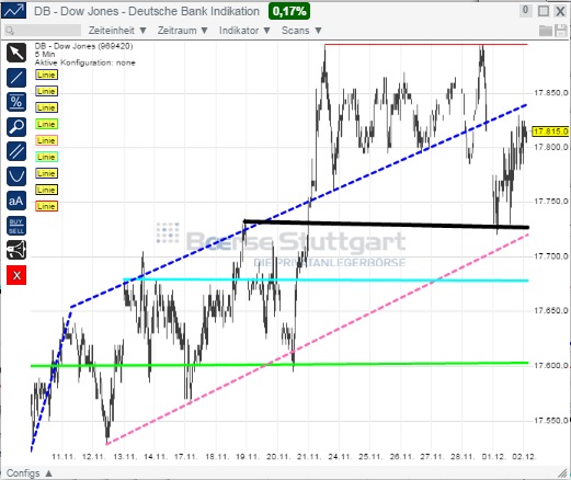 2014 QV DAX-DJ-GOLD-EURUSD-JPY 778092