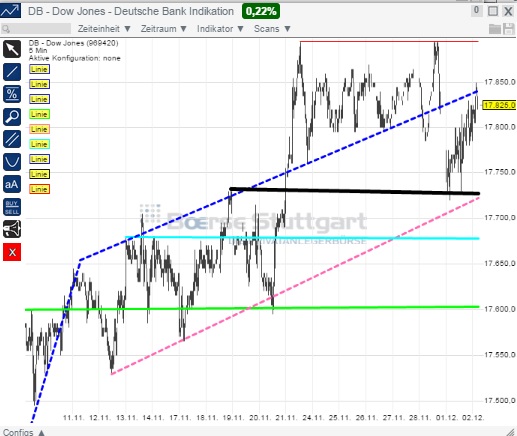 2014 QV DAX-DJ-GOLD-EURUSD-JPY 778140
