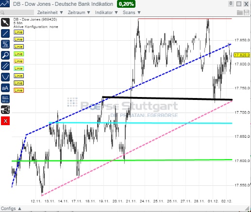 2014 QV DAX-DJ-GOLD-EURUSD-JPY 778206