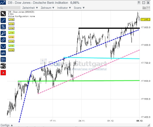 2014 QV DAX-DJ-GOLD-EURUSD-JPY 779780