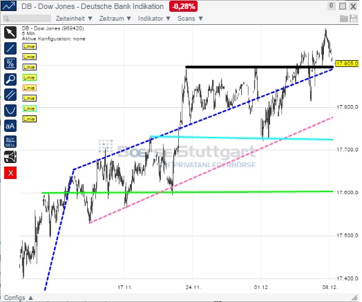 2014 QV DAX-DJ-GOLD-EURUSD-JPY 779849