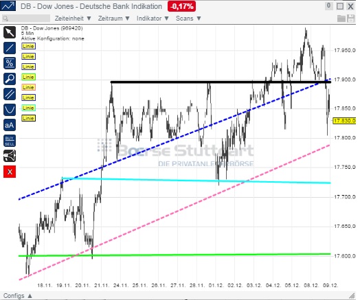 2014 QV DAX-DJ-GOLD-EURUSD-JPY 780025