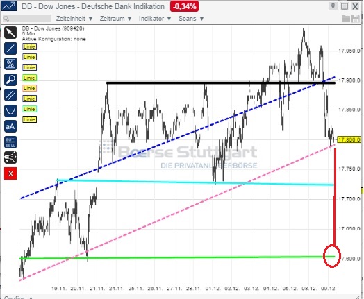 2014 QV DAX-DJ-GOLD-EURUSD-JPY 780143