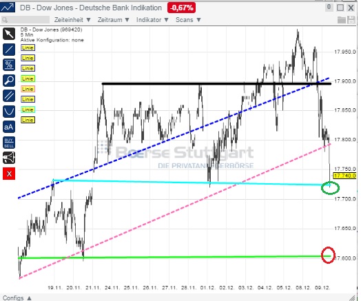 2014 QV DAX-DJ-GOLD-EURUSD-JPY 780171
