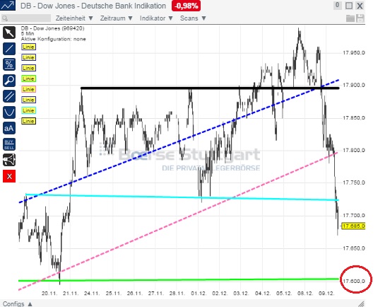 2014 QV DAX-DJ-GOLD-EURUSD-JPY 780233