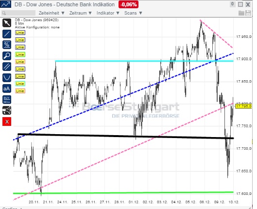 2014 QV DAX-DJ-GOLD-EURUSD-JPY 780377