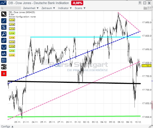 2014 QV DAX-DJ-GOLD-EURUSD-JPY 780465