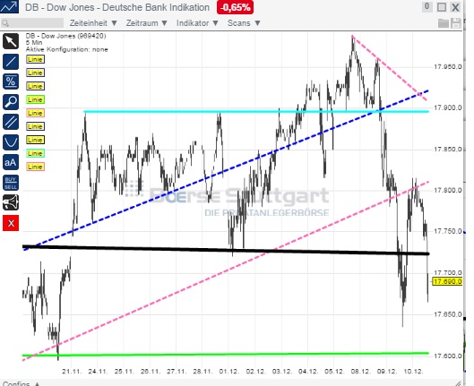 2014 QV DAX-DJ-GOLD-EURUSD-JPY 780718