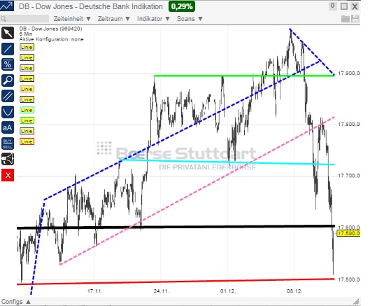 2014 QV DAX-DJ-GOLD-EURUSD-JPY 780719