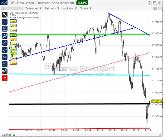 2014 QV DAX-DJ-GOLD-EURUSD-JPY 780805