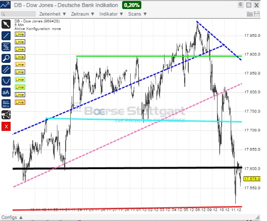 2014 QV DAX-DJ-GOLD-EURUSD-JPY 780903