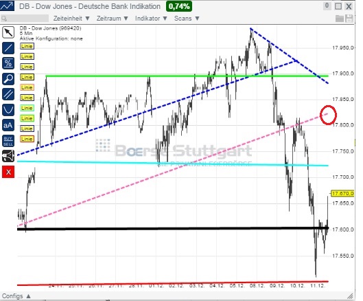 2014 QV DAX-DJ-GOLD-EURUSD-JPY 780930