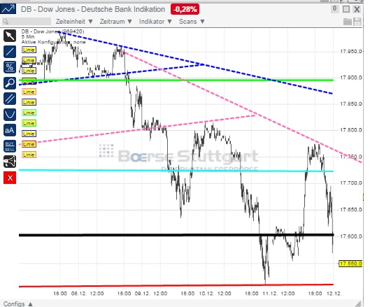 2014 QV DAX-DJ-GOLD-EURUSD-JPY 781094