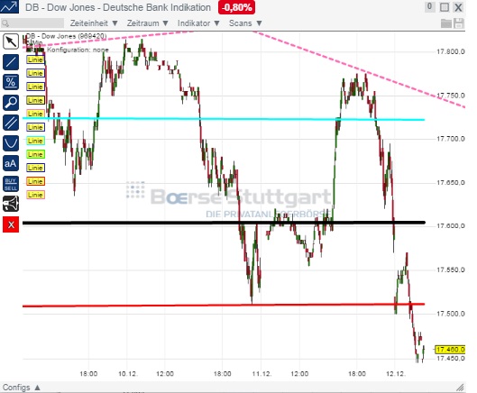 2014 QV DAX-DJ-GOLD-EURUSD-JPY 781180