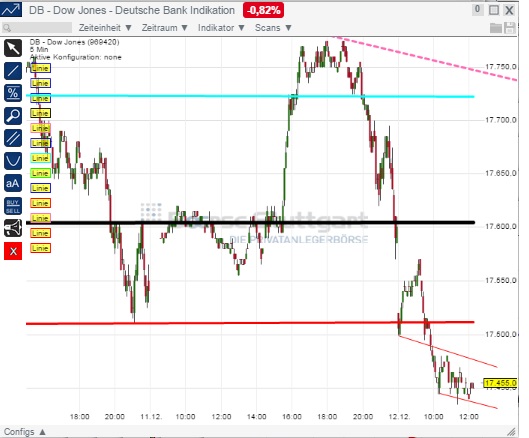 2014 QV DAX-DJ-GOLD-EURUSD-JPY 781203