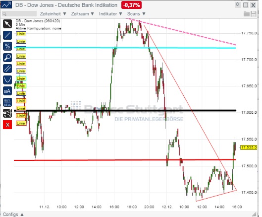 2014 QV DAX-DJ-GOLD-EURUSD-JPY 781273