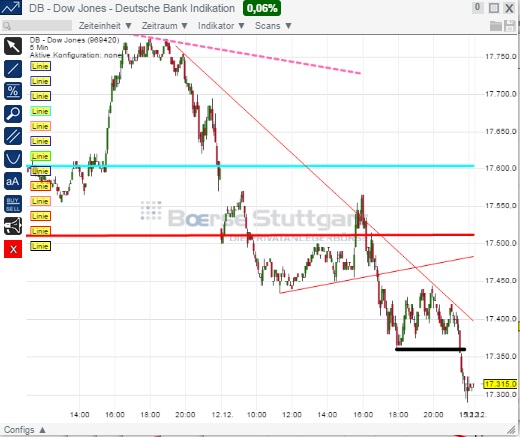 2014 QV DAX-DJ-GOLD-EURUSD-JPY 781836
