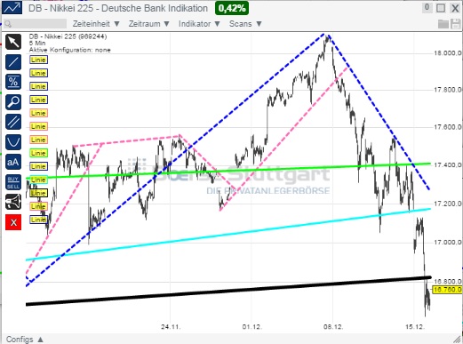 2014 QV DAX-DJ-GOLD-EURUSD-JPY 782185