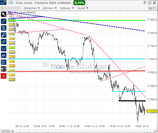 2014 QV DAX-DJ-GOLD-EURUSD-JPY 782188