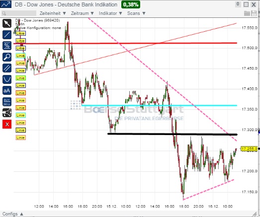 2014 QV DAX-DJ-GOLD-EURUSD-JPY 782268