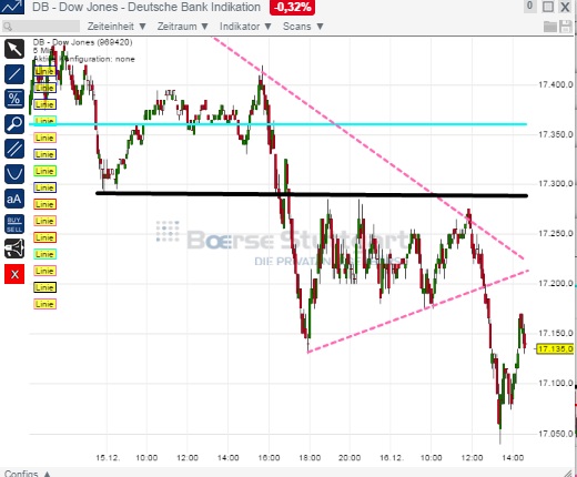 2014 QV DAX-DJ-GOLD-EURUSD-JPY 782338