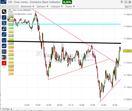 2014 QV DAX-DJ-GOLD-EURUSD-JPY 782385