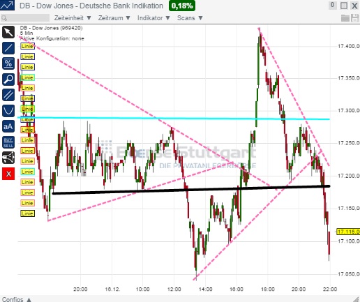 2014 QV DAX-DJ-GOLD-EURUSD-JPY 782524