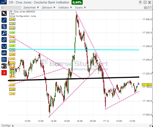 2014 QV DAX-DJ-GOLD-EURUSD-JPY 782648