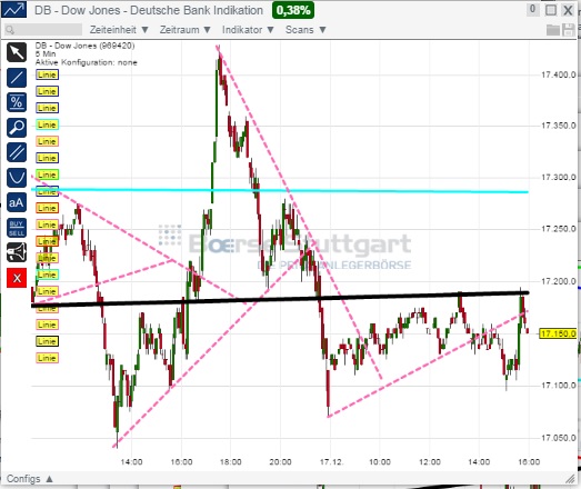 2014 QV DAX-DJ-GOLD-EURUSD-JPY 782698