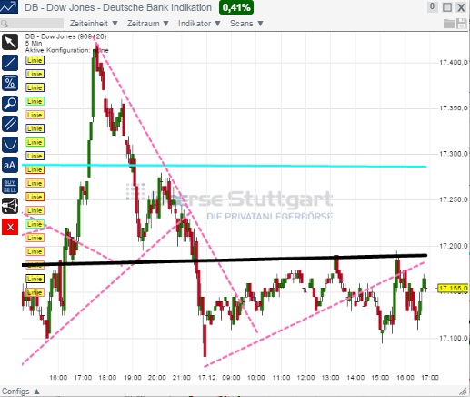 2014 QV DAX-DJ-GOLD-EURUSD-JPY 782733